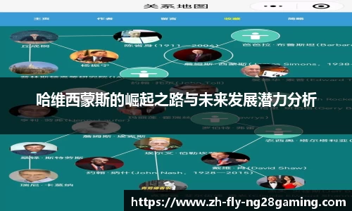 哈维西蒙斯的崛起之路与未来发展潜力分析